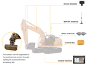 FJD G31 Pro 3D Excavator Guidance System