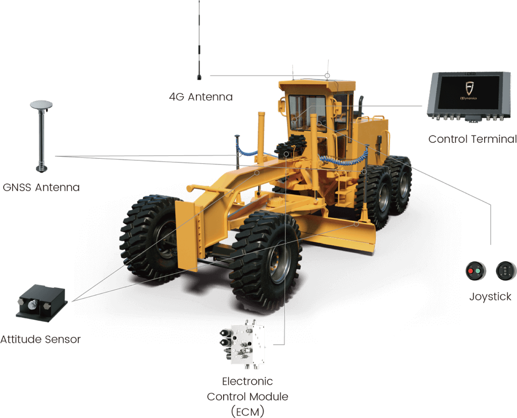 FJD H36 Grader Control System 