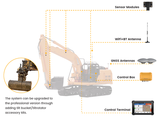 FJD G31 Pro 3D Excavator Guidance System