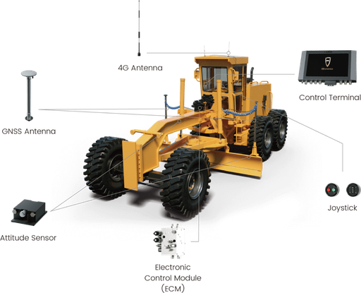 FJD H36 Grader Control System 