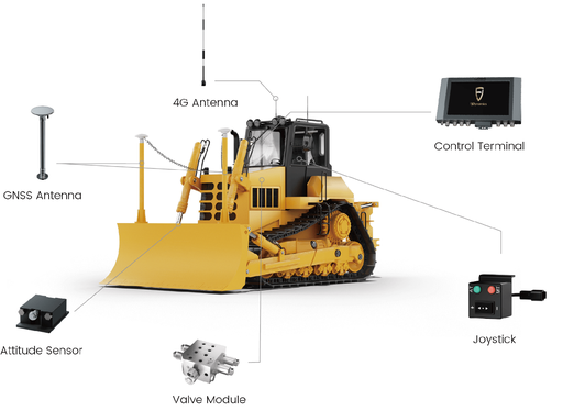 FJD H39 Dozer Control system 